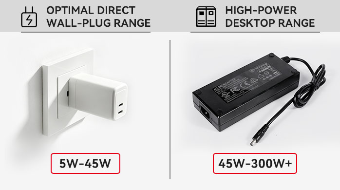 Power Adapter Wattage Range Comparison Chart