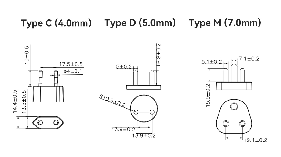Electrical Plug Types Comparison Diagram