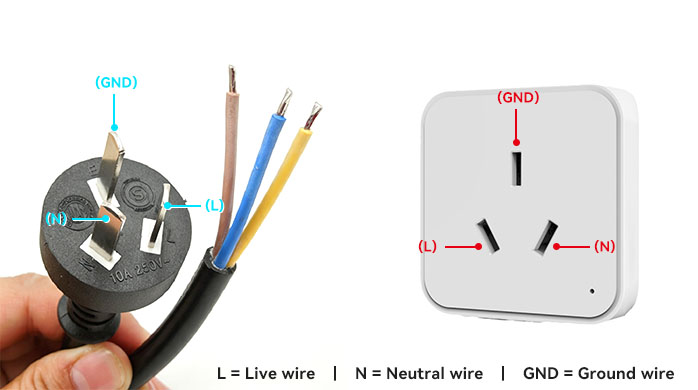 Technical diagram of Argentine Type I outlet and plug
