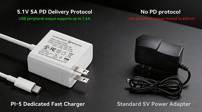 USB-C Power Block Comparison