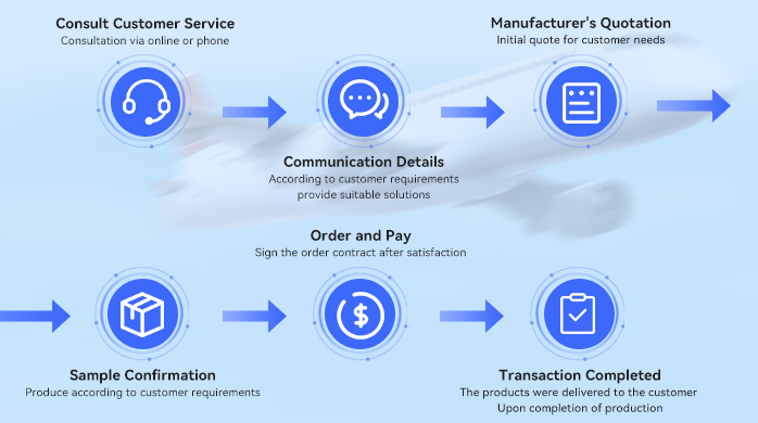 Custom Power Adapter Engineering Process Diagram